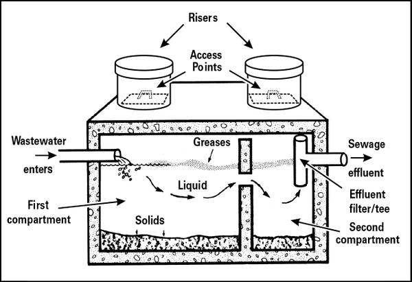 septic tank systems texas cities 
      zip batch